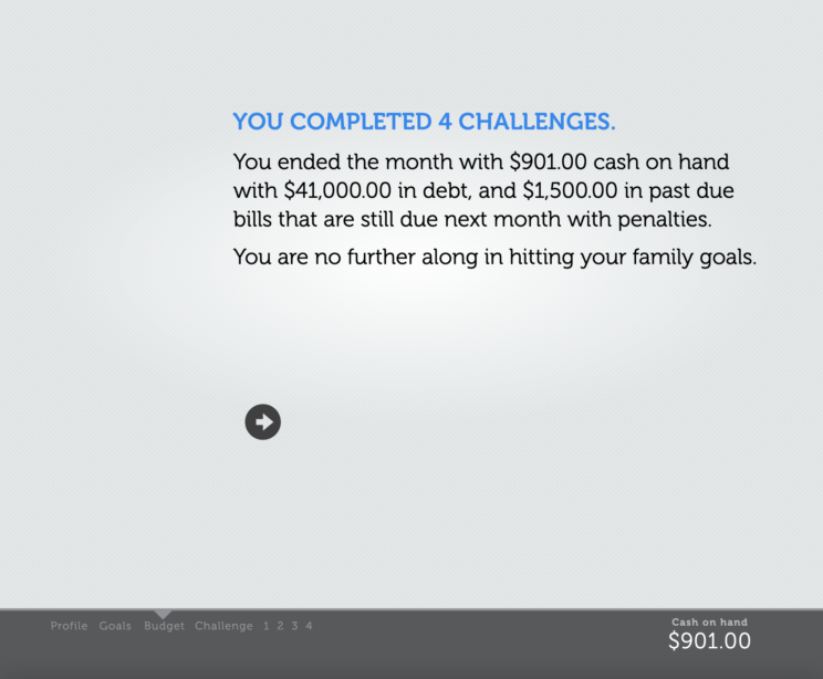 United Way of Greater Houston in Texas, Thrive HTML5 Game, InfoGraphic