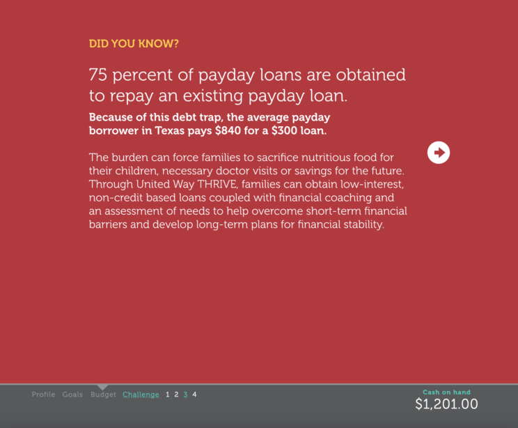 United Way of Greater Houston in Texas, Thrive HTML5 Game, InfoGraphic