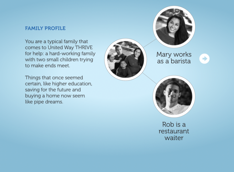 United Way of Greater Houston in Texas, Thrive HTML5 Game, InfoGraphic