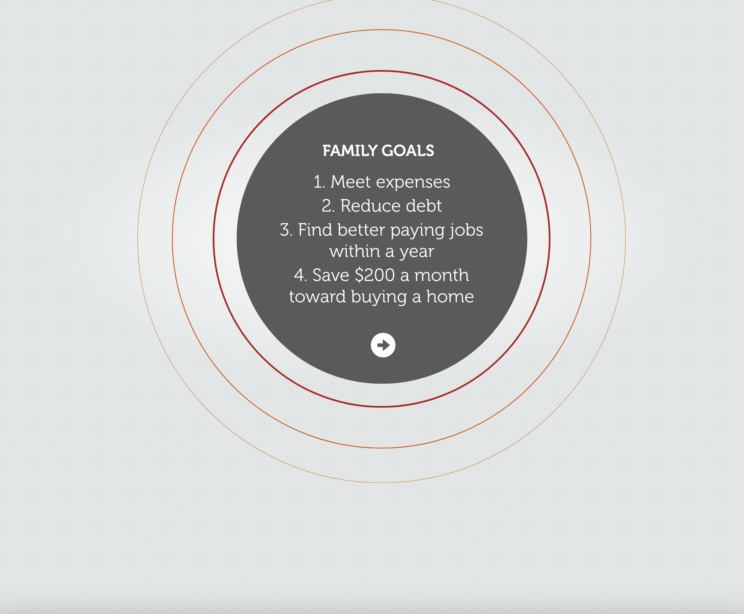 United Way of Greater Houston in Texas, Thrive HTML5 Game, InfoGraphic
