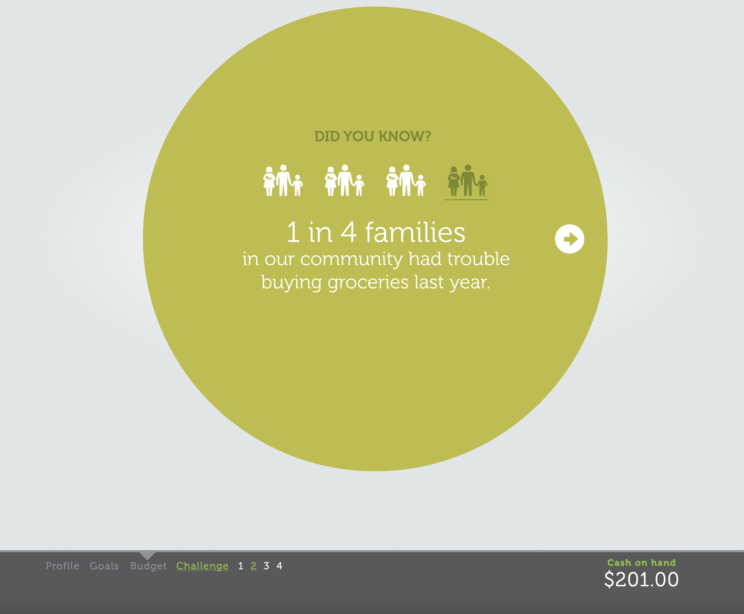 United Way of Greater Houston in Texas, Thrive HTML5 Game, InfoGraphic