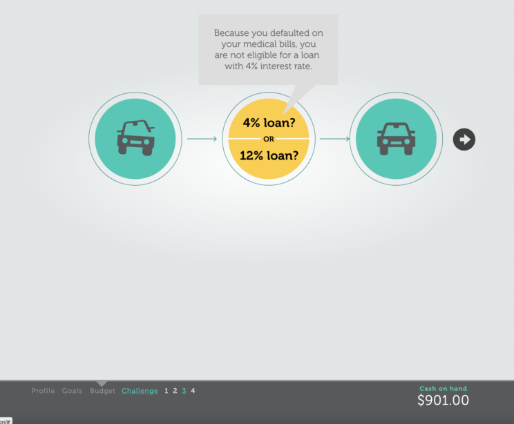 United Way of Greater Houston in Texas, Thrive HTML5 Game, InfoGraphic