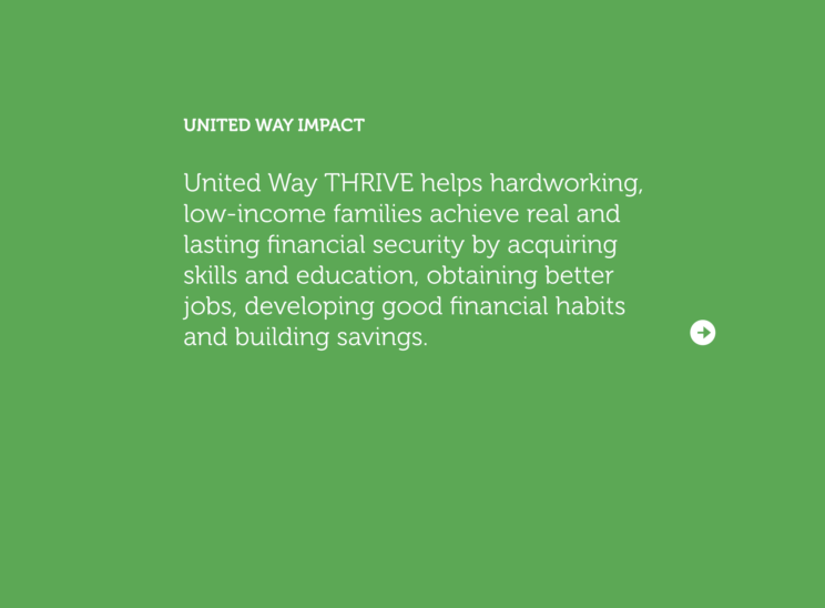 United Way of Greater Houston in Texas, Thrive HTML5 Game, InfoGraphic
