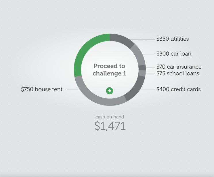 United Way of Greater Houston in Texas, Thrive HTML5 Game, Pie Chart